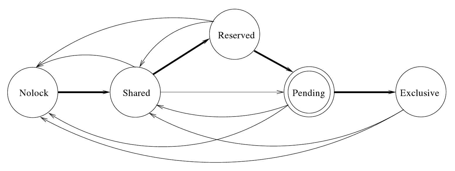 图4.2:锁定状态转移图。
