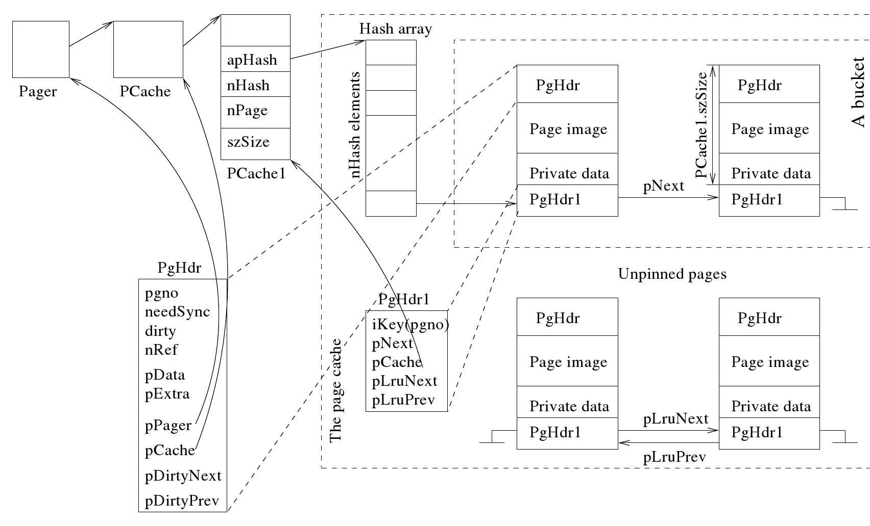 Figure 5.8: Page cache