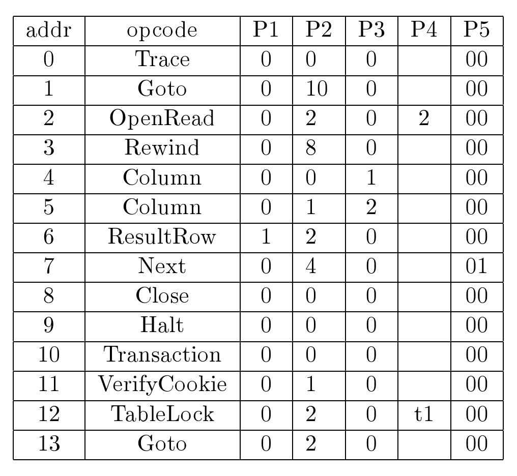 Figure 7.1:A typical bytecode program.