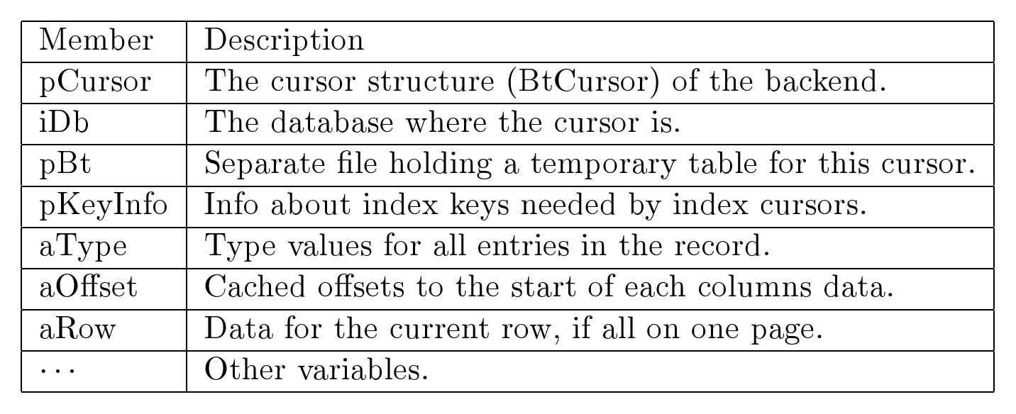 Figure 7.4:he VdbeCursor structure