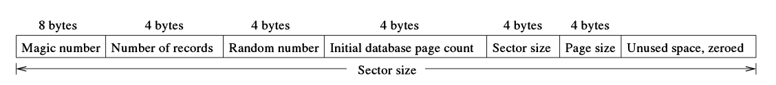 Figure 3.7:Structure of iournal segment header