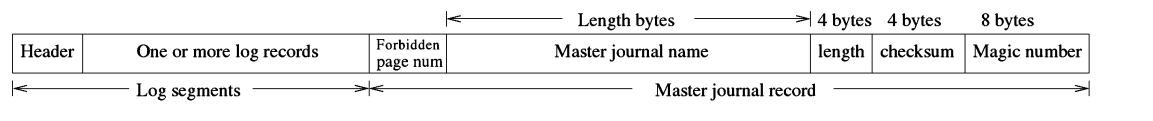 Figure 3.9:Structure of child journal fle.