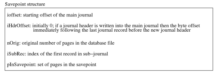 Figure 5.4:The PagerSavepoint structure.