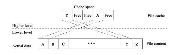 Figure 5.9:A typical cache management scheme.