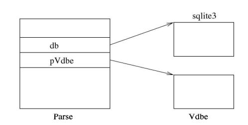 Figure 8.2: The Parse object.