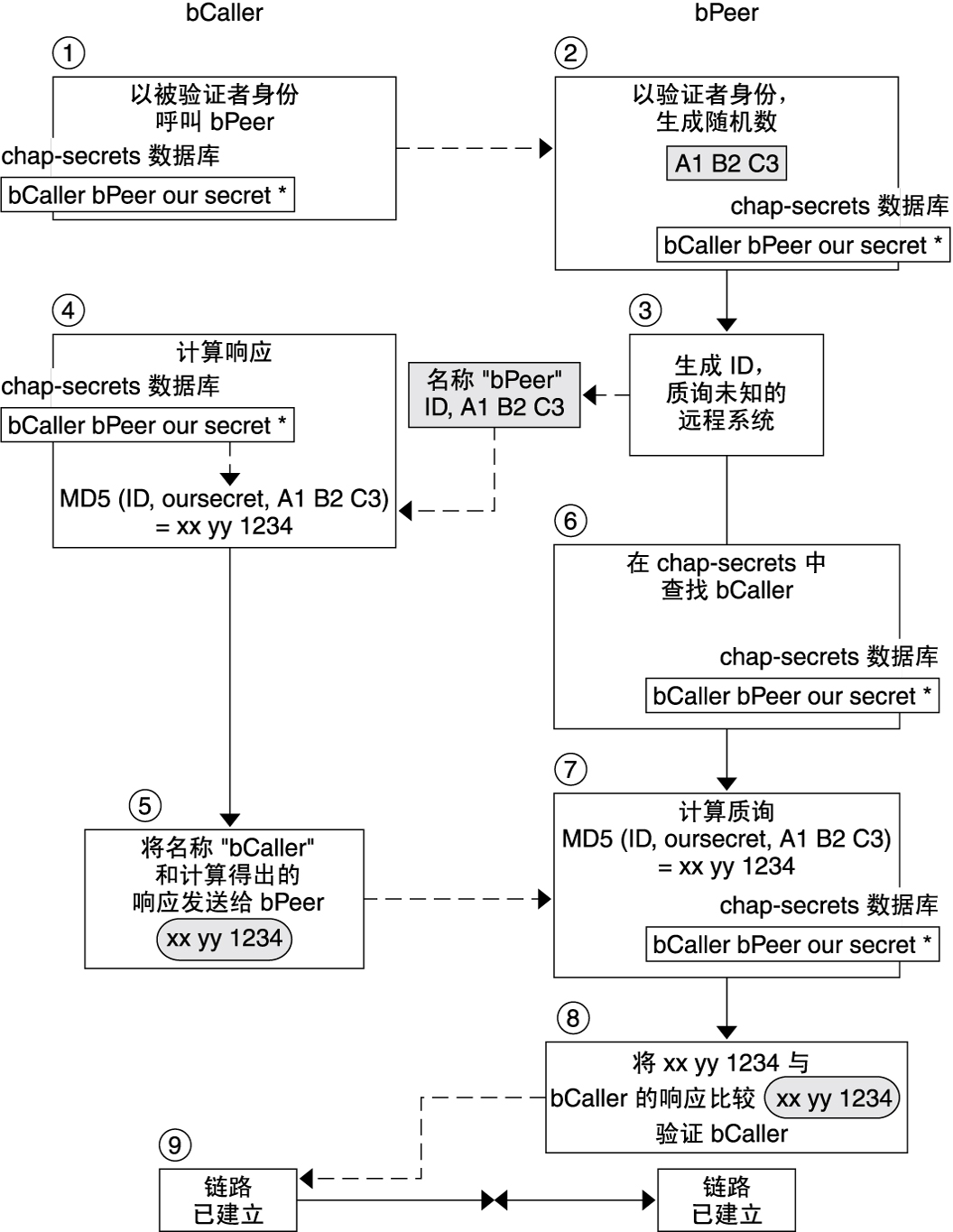 image:以下内容介绍了流程图中展示的顺序。